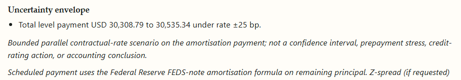 amortising-debt rate envelope for level-payment loan present value