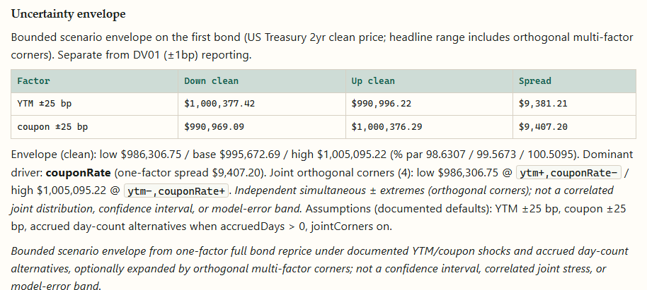 Bond pricing scenario envelope from Sheet 2