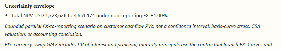 ccs FX envelope for AUD/USD cross-currency swap MTM