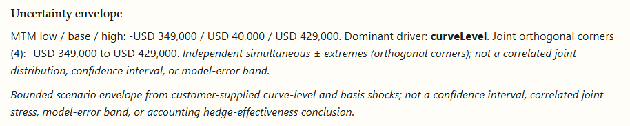 commodity-hedge spot and basis envelope for LME Copper forward