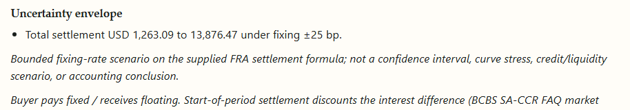fra fixing envelope for a 3x6 Term SOFR forward-rate agreement