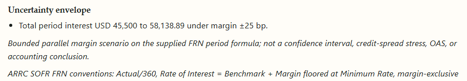 frn margin envelope for SOFR Index floating-rate note interest