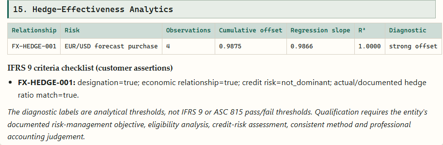 Hedge effectiveness regression and IFRS 9 checklist