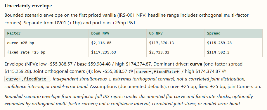 Interest-rate swap scenario envelope from Sheet 4
