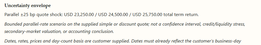 money-market rate envelope for deposit and commercial paper